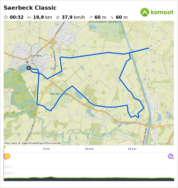 radstrecke saerbecker triathlon